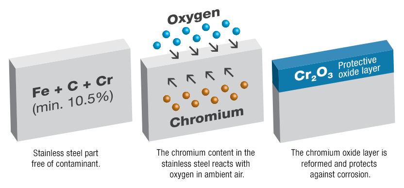 El arte y la ciencia de la fabricación de acero: excelencia artesanal en acero inoxidable y trabajos metálicos personalizados