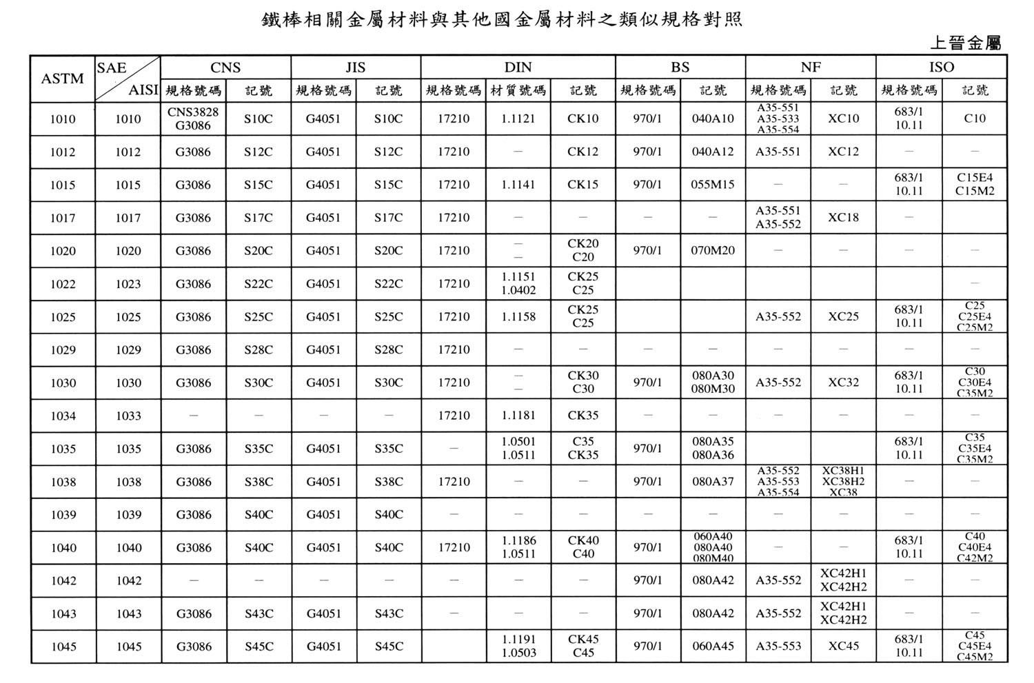 fabricaci&oacute;n de soldadura